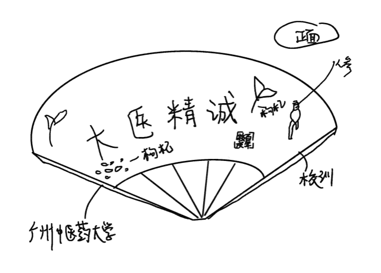 百年岐黄·再创辉煌文创设计比赛终评结果公示